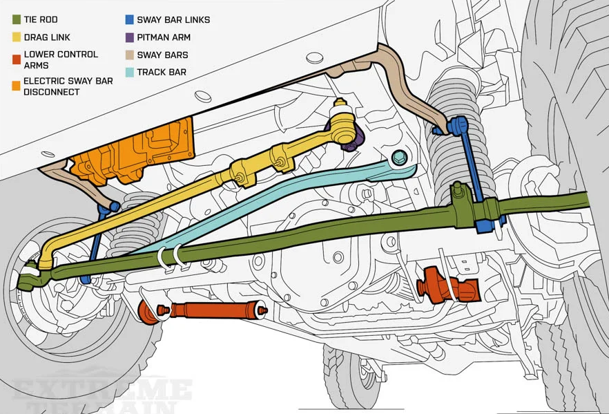 Jeep Lift Kit Tire Size Chart